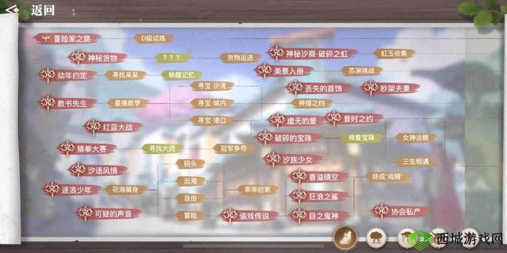 天谕手游,探索怀柔的邀约冒险任务