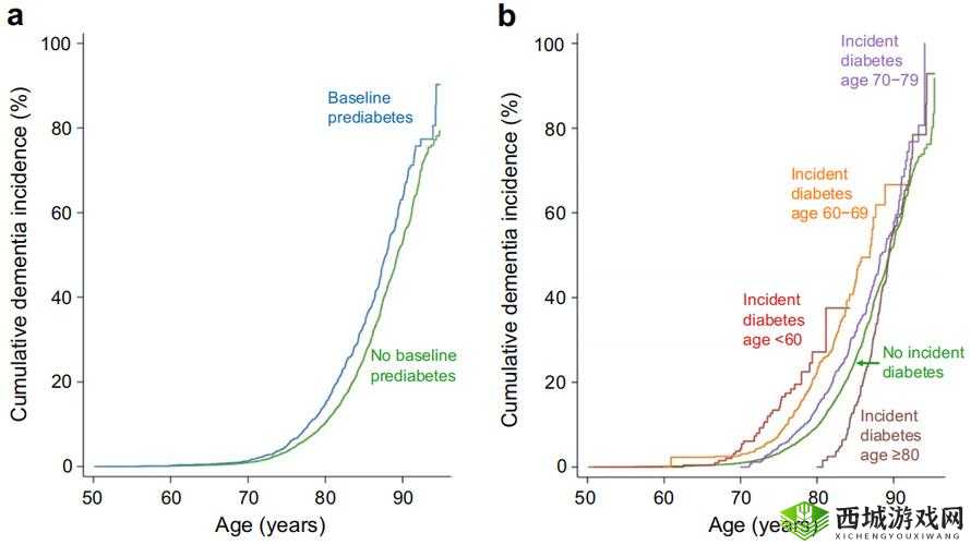 J-shapedAlbumin 与临床疾病的潜在关联及研究进展