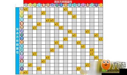 一起来捉妖新妖灵翔聆介绍,资源管理、高效利用与避免浪费的全面解析