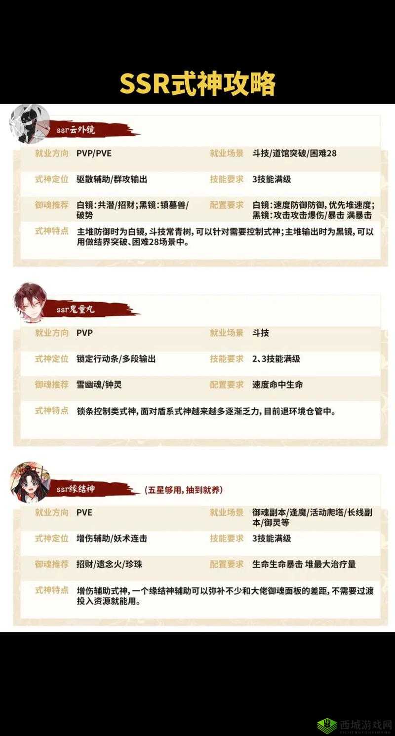 阴阳师五个相同式神打法攻略