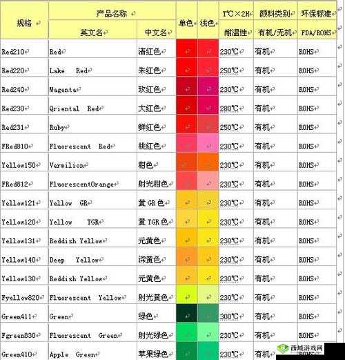TPU 色母与子色母性能多样化选择的丰富探索