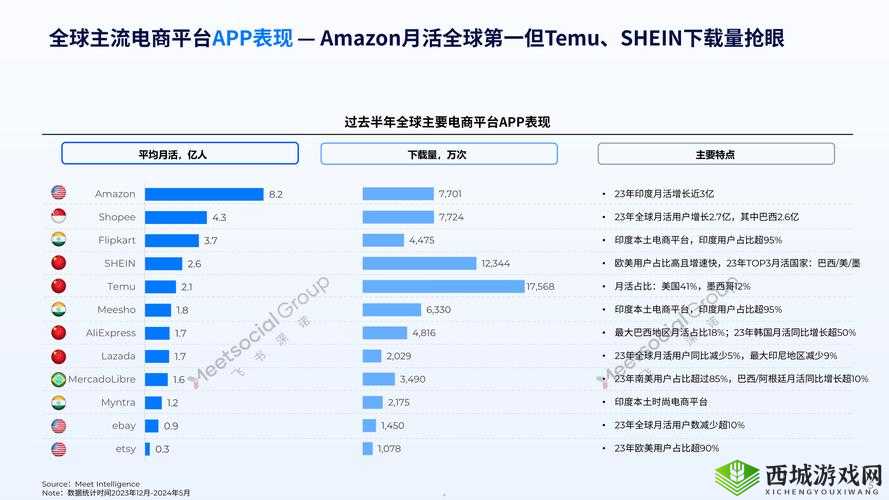 2023Amazon 欧洲站:开启跨境电商新征程的重要平台