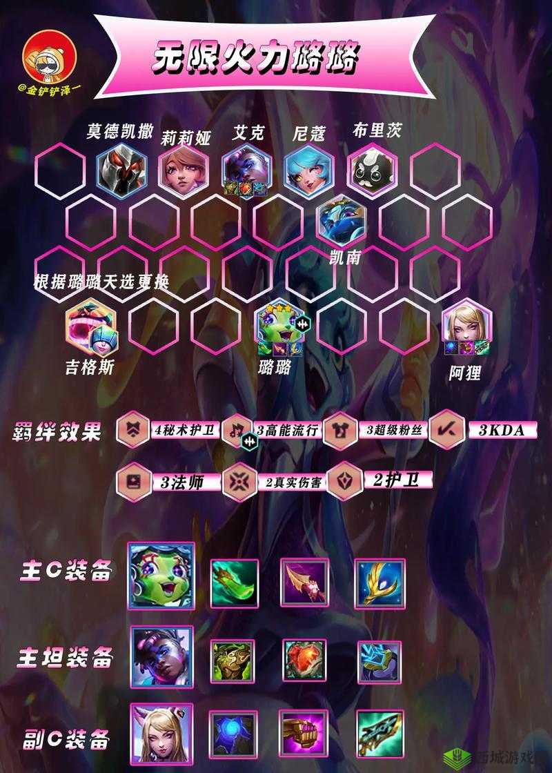 云顶之弈赌劫阵容攻略