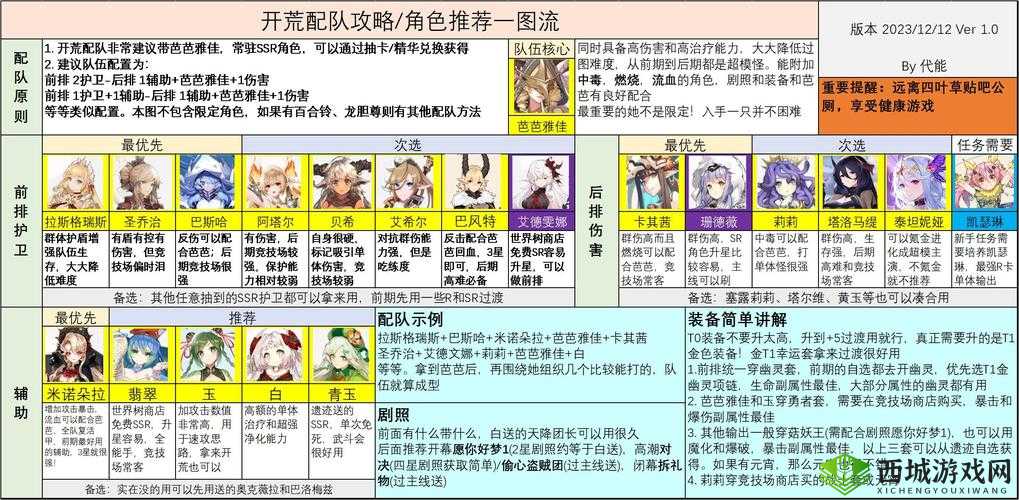 四叶草剧场遗迹探索，策略与奖励的深度解析