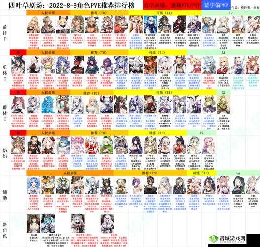 四叶草剧场世界树66层打法攻略