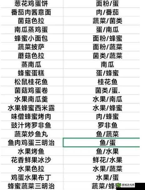 黎明觉醒补给卡介绍