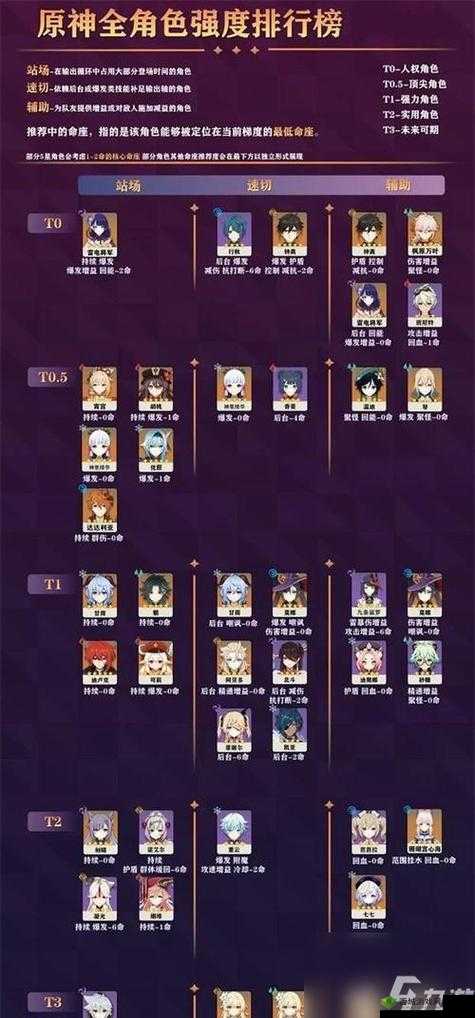 甘雨，冰霜之箭的传奇——原神甘雨阵容选择与搭配攻略