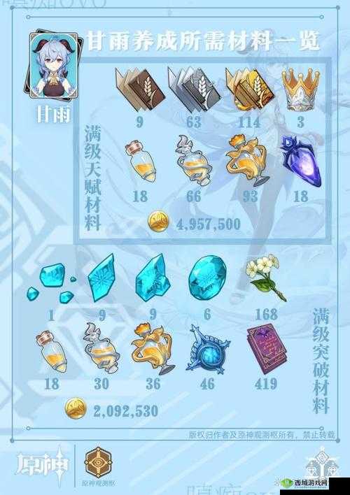 原神甘雨突破材料数量攻略，资源管理、高效利用与避免浪费