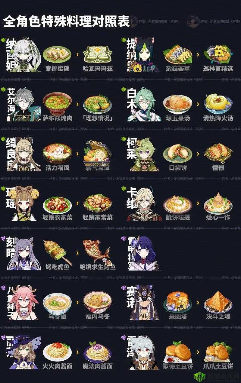 原神扣三丝食谱，解锁美食与力量的秘密