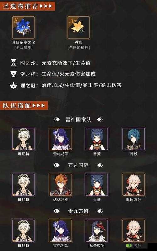 原神甘雨融化玩法阵容搭配介绍