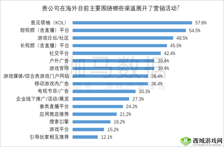 全面深入解读国产与欧洲游戏市场尺寸对比 2023 及未来趋势展望