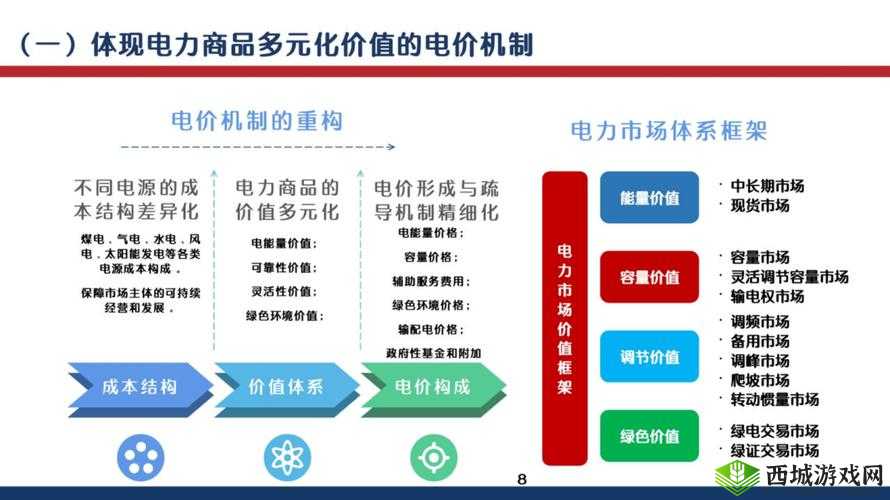 日本 Aw 电费引发的相关探讨与思考