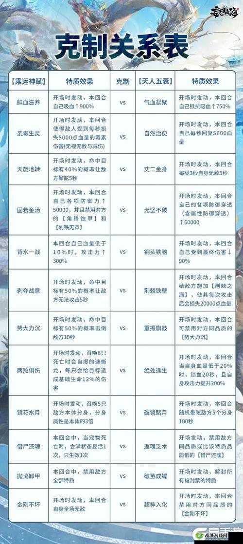 妄想山海拍卖行玩法攻略