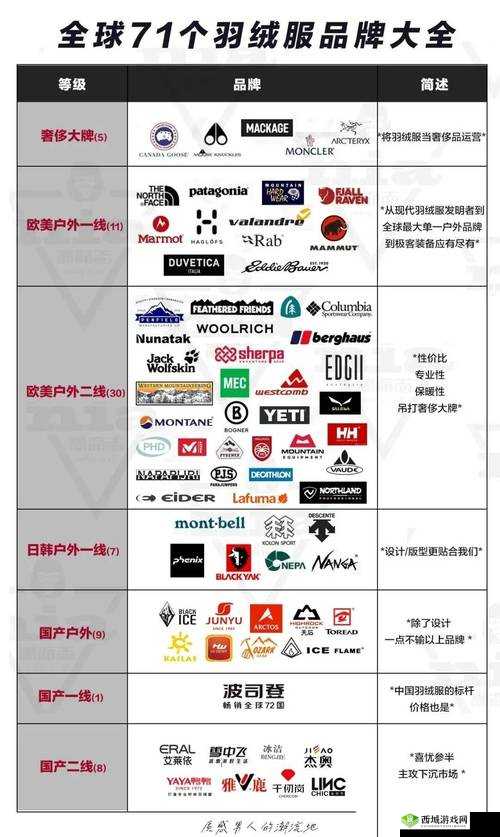 如何看待精品二线三线品牌对消费者的影响