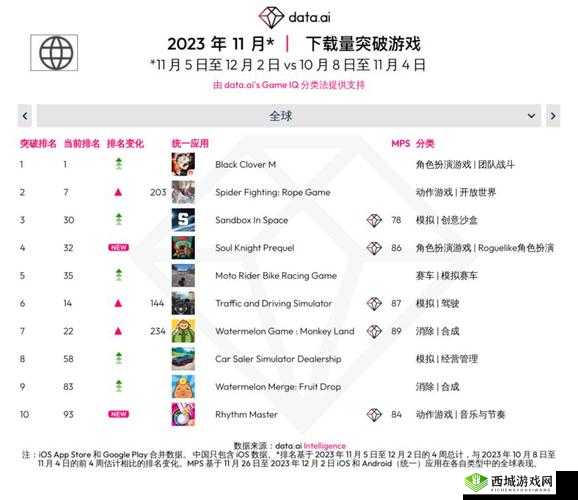 M 站评出 2023 年年度最烂游戏:魔戒,年度最差实至名归