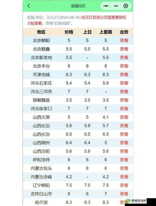 国产香蕉和进口香蕉的价格比较哪款更适合你的钱包之详细分析
