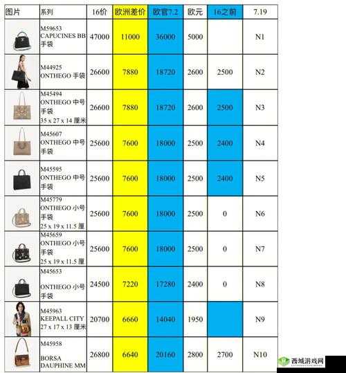 欧洲 LV 尺码大精品久久久:关于其独特魅力与价值的深入探讨