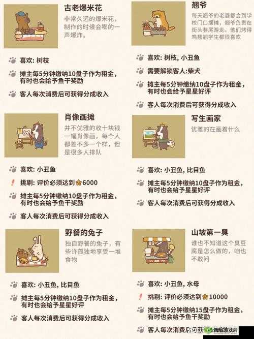 动物餐厅遇见照相馆摊主解锁方法