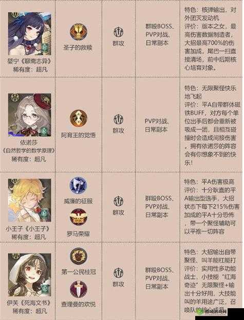 幻书启世录金银岛DEBUFF队，操作思路与角色搭配全解析