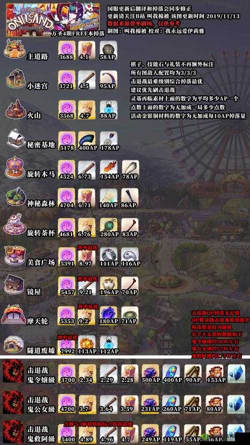 FGO，新年2021纪念活动深度解析与玩家体验