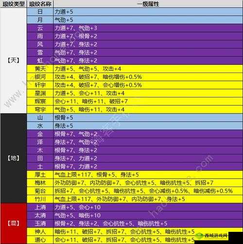 天涯明月刀手游真武琅纹搭配分享，资源管理的艺术