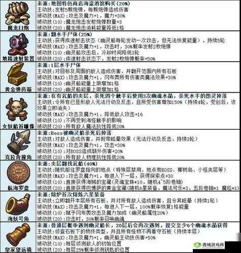 不思议迷宫圣骑士训练营通关技巧