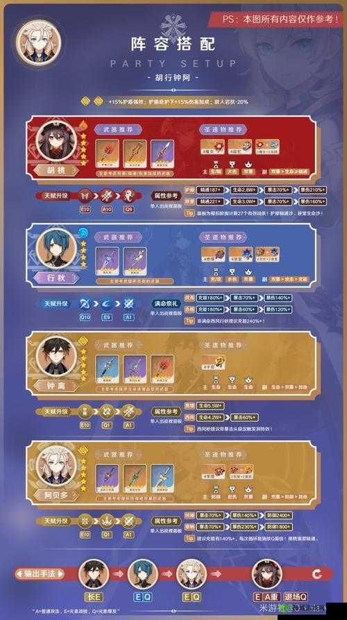 原神阿贝多阵容搭配介绍，资源管理的艺术