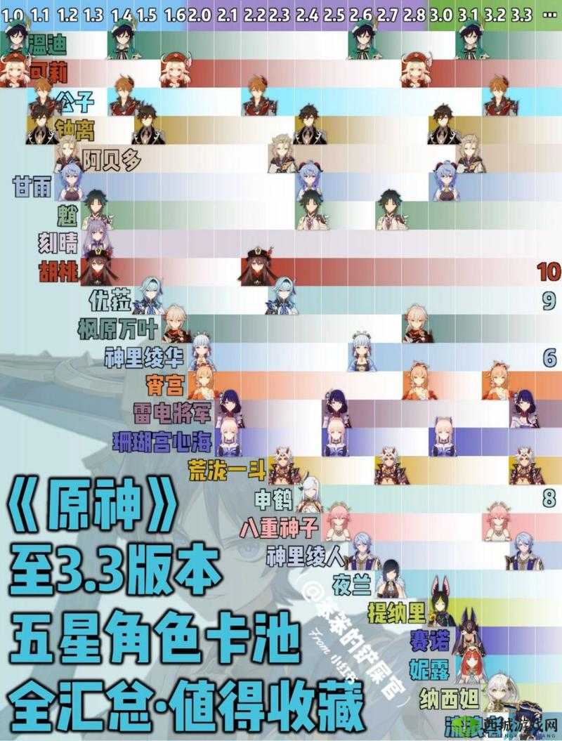 原神阿贝多深秘之息角色up池性价比分析