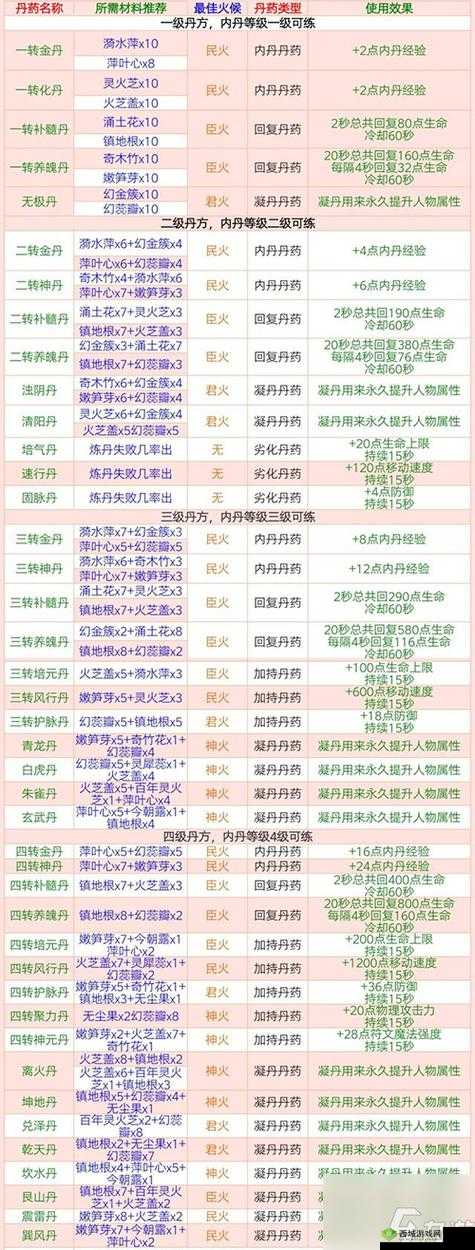 创造与魔法炼丹配方 2023 最新汇总之详细解析与全面指南