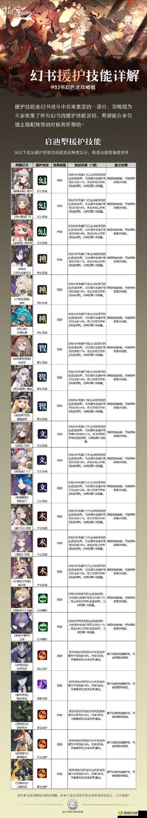 幻书启世录援护幻书技能使用指南