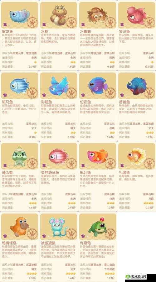 摩尔庄园狗鱼获得方法在资源管理中的重要性及高效利用策略