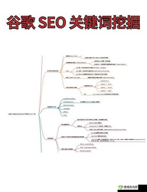 关键词，SEO优化与游戏体验——以原神佳肴尚温活动为例