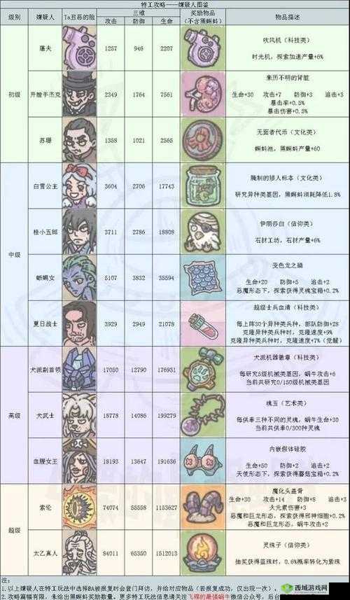 最强蜗牛琉璃瓦使用攻略