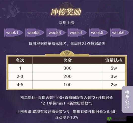 崩坏3新活动无尽噩梦,挑战梦境,赢取丰厚奖励