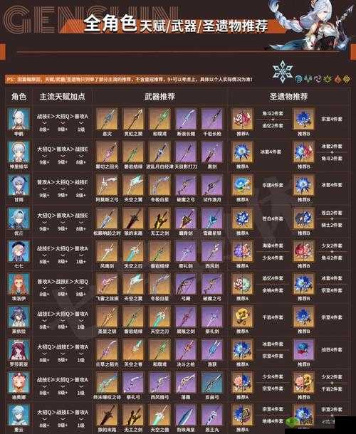 原神辛焱武器圣遗物搭配选择推荐