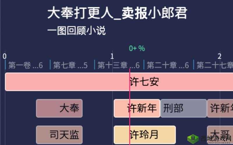 大奉打更人插花弄玉成语解析:探寻古典文学中的奇趣妙意