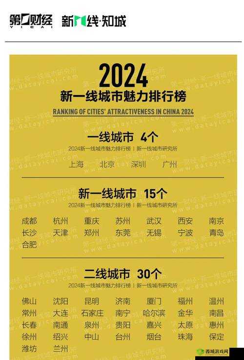 精品一线二线三线区别图片取消会员了，平台主播为中心