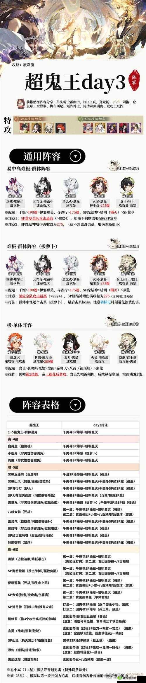阴阳师最新超鬼王通关阵容的深度解析与资源管理