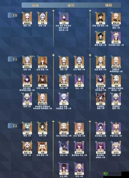 原神深渊队培养搭配全攻略,打造无敌战斗阵容