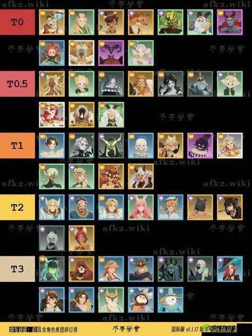 剑与远征斗技大会英雄排名分析推荐，资源管理的艺术