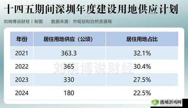久一线产区二线产区三线产区不再更新：行业格局或将迎来重大转变