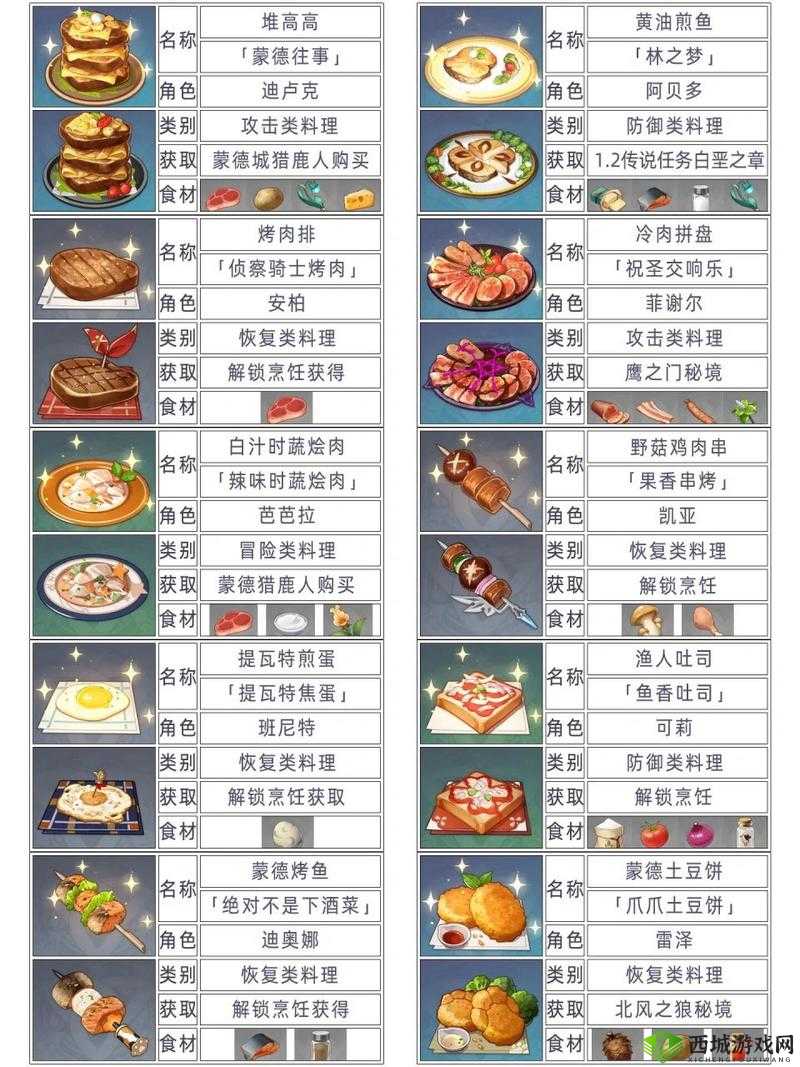 原神北斗特殊料理介绍
