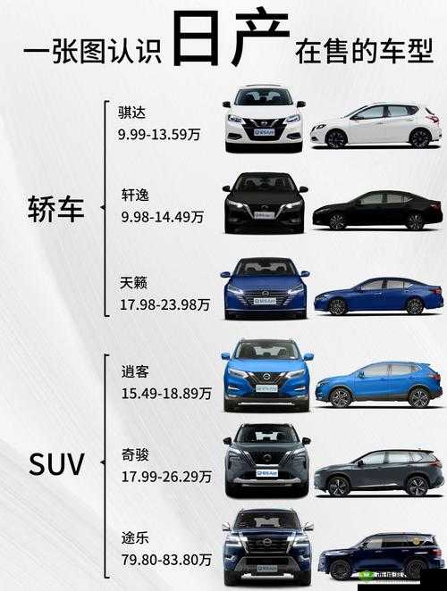 日产一二三区别免费必看:详细解读助你全面了解