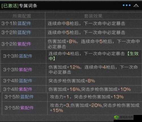 明日之后第三季，装备选择与战斗策略的深度解析