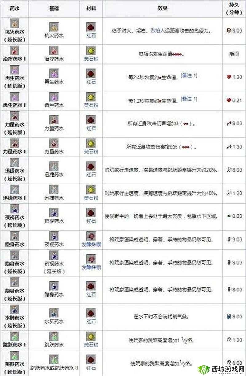 荒野日记药剂有哪些：全面解析各类神奇的药剂