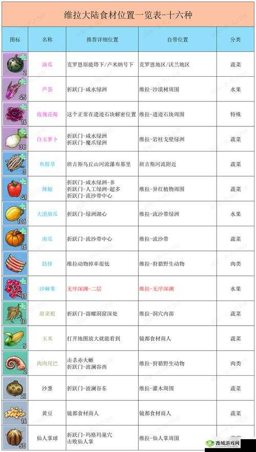 幻塔蜜糖果子饮料制作大揭秘:独家配方与精细步骤全公开