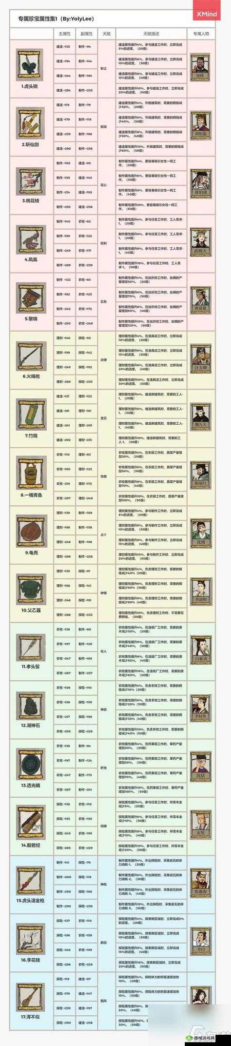 江南百景图文俶珍宝搭配介绍