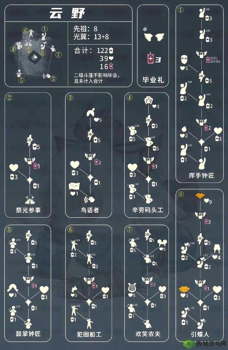 Sky光遇水之先祖深呼吸动作获得方式介绍