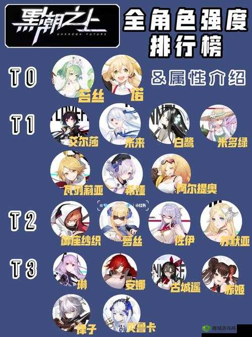 黑潮之上新活动，未来的生日派对介绍