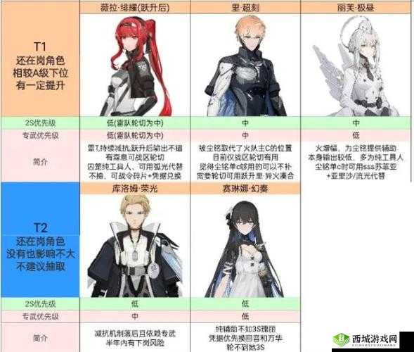 战双帕弥什周年庆版本主线探索模式介绍